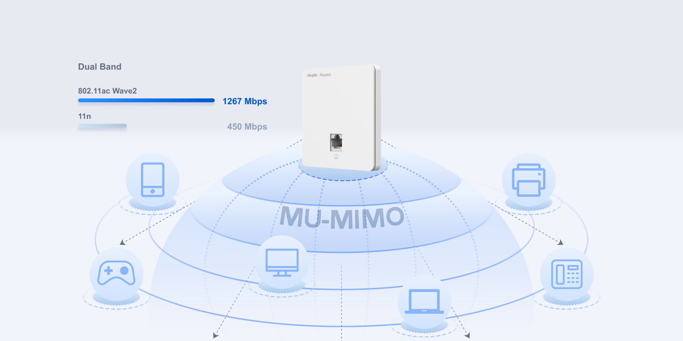 Better Experience with MU-MIMO